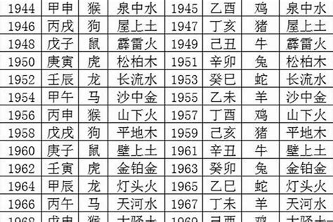 1992生肖五行|1992年11月出生的人五行属什么命？是什么生肖？